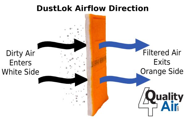 24x24 DustLok 3-ply Panel Filter MERV 9 4-Pack 